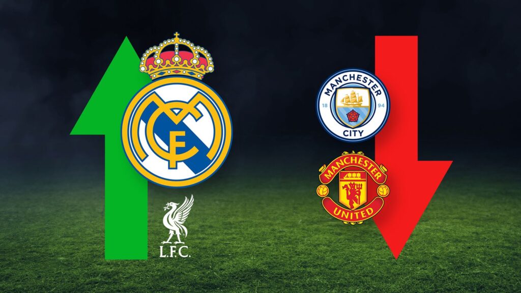 Deloitte Football Money League: Man United falls to bottom, Liverpool top-earning PL club, Real Madrid top | Soccer News