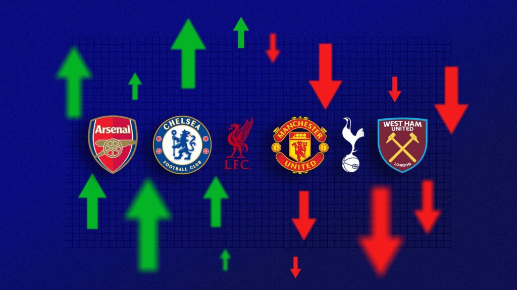 Premier League club finances: What did we learn from the accounts of Arsenal, Chelsea, Liverpool, Manchester United, Spurs and West Ham? | Soccer News