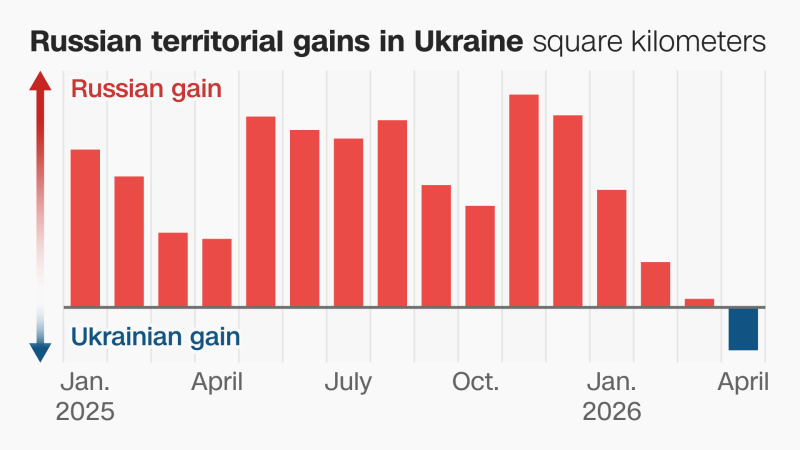 Russia’s winning streak against Ukraine ends