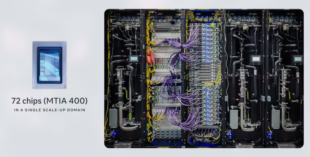 Meta’s new AI chip is scheduled to start production in September