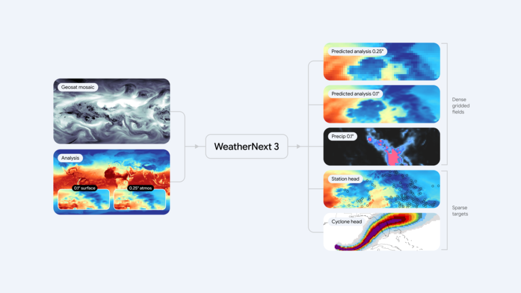 Google’s latest AI weather model eliminates excuses to forget your umbrella