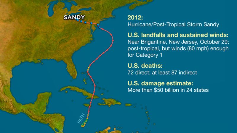 Hurricane Sandy Overview | CNN