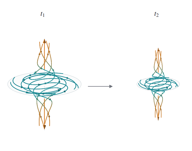 OpenAI’s math solutions do not yet meet standards in this field